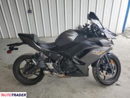 Kawasaki Pozostałe 2023 Kawasaki Pozostałe 2023