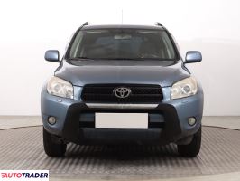 Toyota RAV 4 - zobacz ofertę