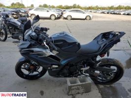 Kawasaki Pozostałe 2025 Kawasaki Pozostałe 2025