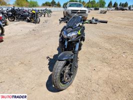 Kawasaki Z 2022