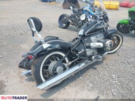 BMW R 2021