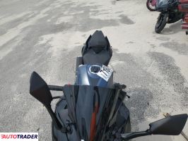 Kawasaki Pozostałe 2022 Kawasaki Pozostałe 2022