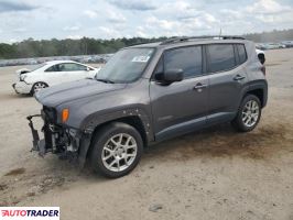 Jeep Renegade - zobacz ofertę