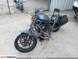 Honda CM 2025