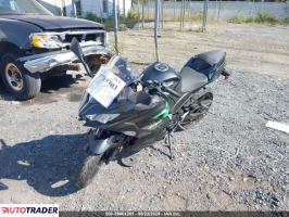 Kawasaki Pozostałe 2023 Kawasaki Pozostałe 2023