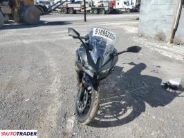 Kawasaki Pozostałe 2025