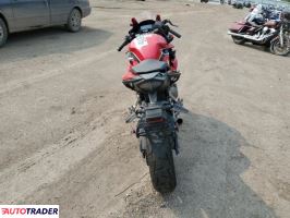 Honda CBR 2022 Honda CBR 2022