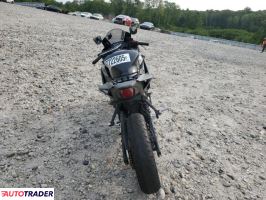 Yamaha FZ 2025 Yamaha FZ 2025