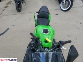 Kawasaki Pozostałe 2023