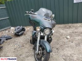 Harley-Davidson Pozostałe 2021