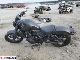 Honda CM 2025