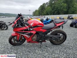 Honda CBR 2022