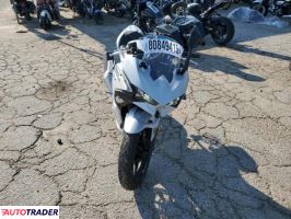 Kawasaki Pozostałe 2025 Kawasaki Pozostałe 2025