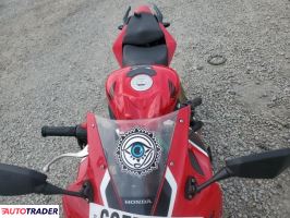 Honda CBR 2019