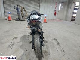 Kawasaki Pozostałe 2025