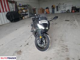 Kawasaki Pozostałe 2023 Kawasaki Pozostałe 2023