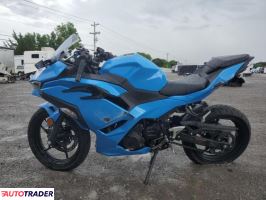 Kawasaki Pozostałe 2024