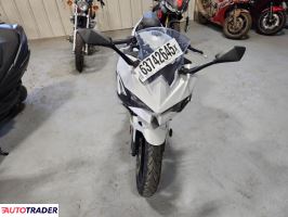 Kawasaki Pozostałe 2024