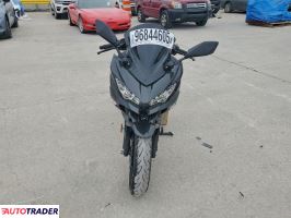 Kawasaki Pozostałe 2022