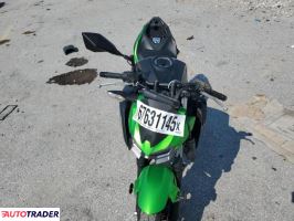 Kawasaki Z 2024