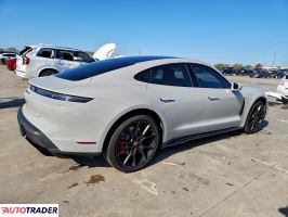 Porsche Pozostałe 2023