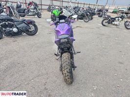 Kawasaki Pozostałe 2023