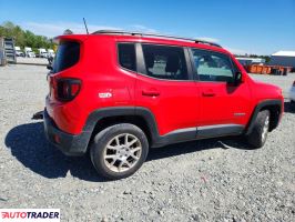 Jeep Renegade 2021 2