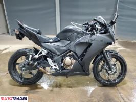 Honda CBR - zobacz ofertę