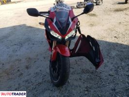 Honda CBR 2023