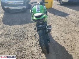 Kawasaki Pozostałe 2023 Kawasaki Pozostałe 2023