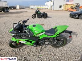 Kawasaki Pozostałe 2025