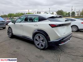 Nissan Pozostałe 2024