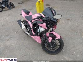 Kawasaki Pozostałe 2023