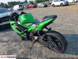 Kawasaki Pozostałe 2025