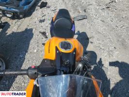 Kawasaki Pozostałe 2025