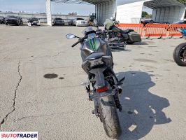 Kawasaki Pozostałe 2024