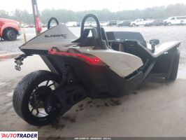 Polaris Pozostałe 2021 Polaris Pozostałe 2021