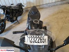 Kawasaki Pozostałe 2024 Kawasaki Pozostałe 2024