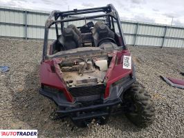 Polaris Pozostałe 2021