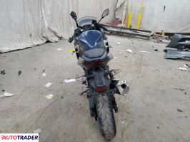 Kawasaki Pozostałe 2023