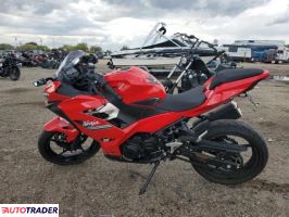 Kawasaki Pozostałe 2021 Kawasaki Pozostałe 2021