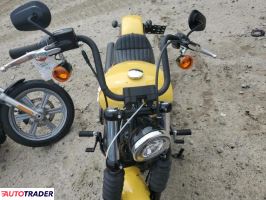 Harley-Davidson Pozostałe 2023