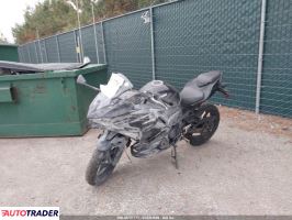Kawasaki Pozostałe 2024