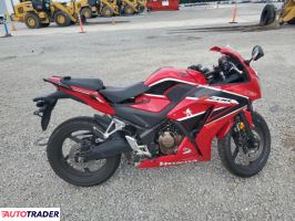 Honda CBR 2019
