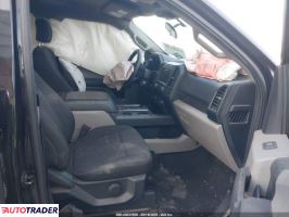 Ford Pozostałe 2020 2 Ford Pozostałe 2020 2