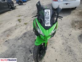 Kawasaki Pozostałe 2022