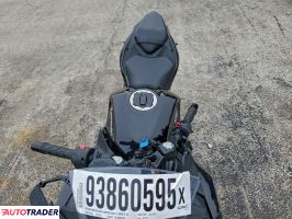 Kawasaki Pozostałe 2024