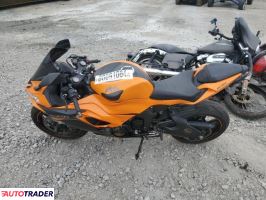 Kawasaki ZX 2020 Kawasaki ZX 2020