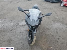 Kawasaki Pozostałe 2024