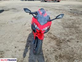 Kawasaki Pozostałe 2021